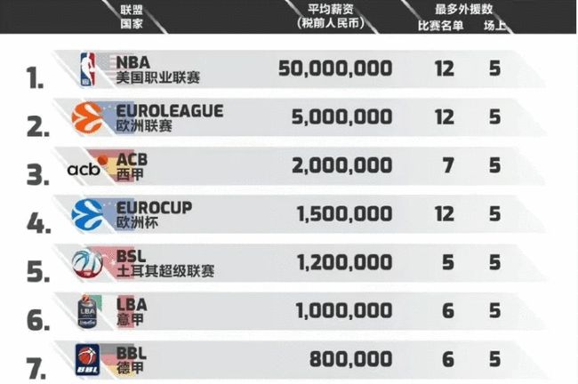 降低偶然性 降低偶然性